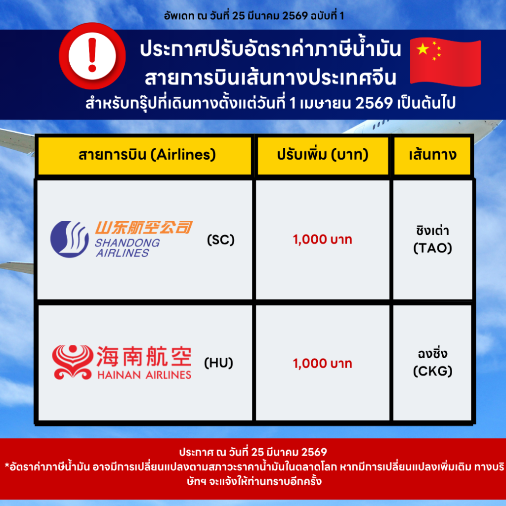 ประกาศปรับอัตราค่าภาษีน้ำมัน เส้นทางประเทศจีน (China)